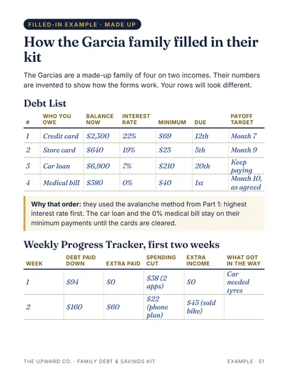 A page from the kit
